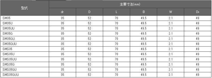 日本ベアリング（NB） SMS35 スライドブッシュ SM形(シングル・標準形