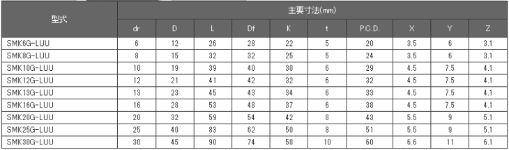 日本ベアリング（NB） SMK8G-LUU スライドブッシュ SMK-G-L形(ロング