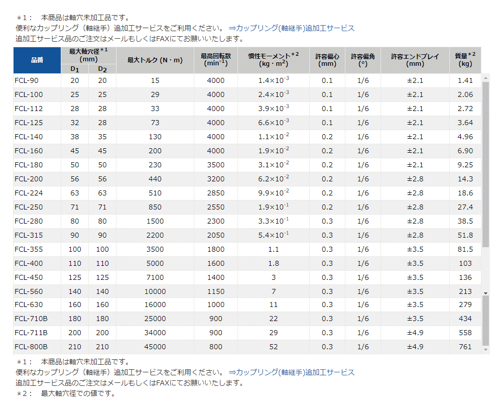 NBK 鍋屋バイテック FCL-280 フランジ形たわみ軸継手 : nbk-fcl280