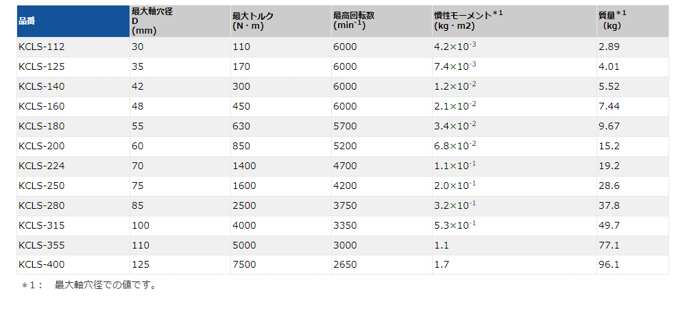 NBK 鍋屋バイテック KCLS-140 フランジ形固定軸継手 : nbk-kcls140