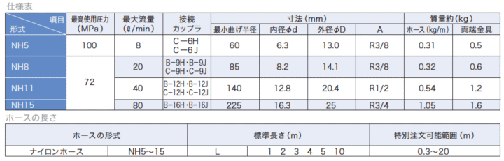 大阪ジャッキ製作所 NH8-2C 高圧ナイロンホース 油圧ホース 伝動機