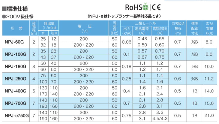 ev@NPJ-60G@@\