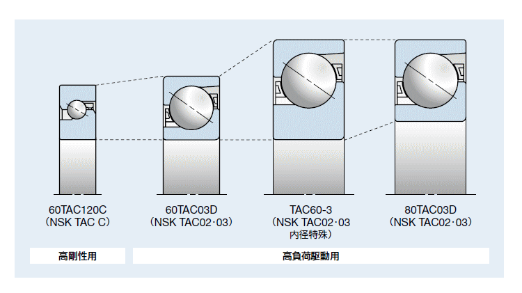 NSK・日本精工 20TAC47B (20TAC47BSUC10PN7B) ボールねじサポート用