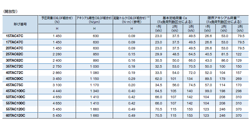 NSK・日本精工 35TAC72C (35TAC72CSUH PN7C) ボールねじサポート用スラストアンギュラ軸受 万能組合せ  スラストアンギュラ軸受 伝動機ドットコム