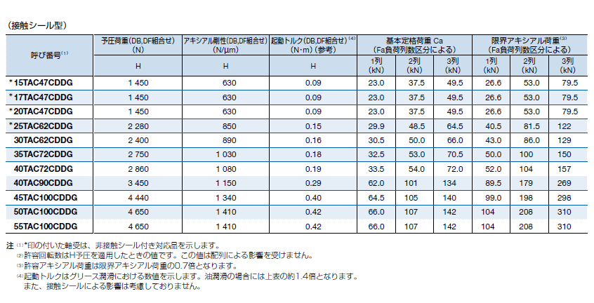 NSK・日本精工 30TAC62B (30TAC62BSUC10PN7B) ボールねじサポート用