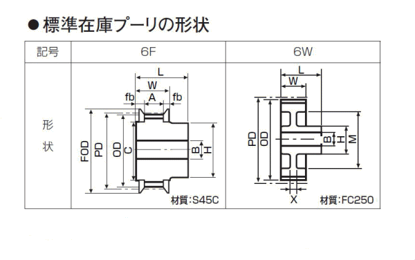 ゲイツ・ユニッタ・アジア P96-8M-20-6W パワーグリップタイミング