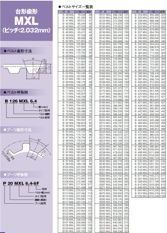 ゲイツ・ユニッタ・アジア P24-8M-50-6F パワーグリップタイミング