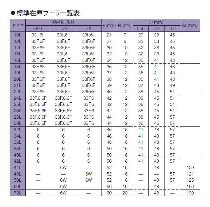 ゲイツ ユニッタ アジア 驚きの価格が実現 48l050 6w パワーグリップタイミングプーリー