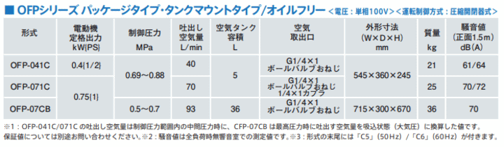 アネスト岩田 OFP-07CBC6 単相100V 60Hz用 オイルフリー レシプロコンプレッサ ハンディジタイプ OFPシリーズ【車上渡し品】  オイルフリータイプ 伝動機ドットコム