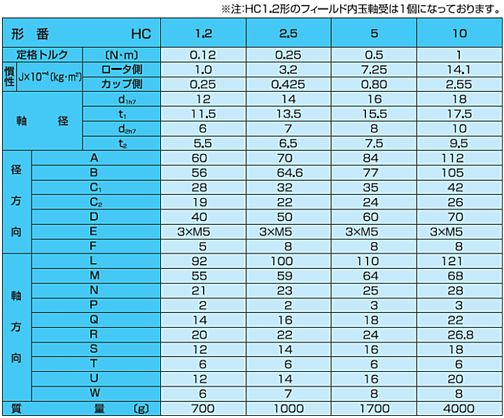 小倉クラッチ HC 2.5 DC24V ヒステリシスクラッチ ヒステリシス