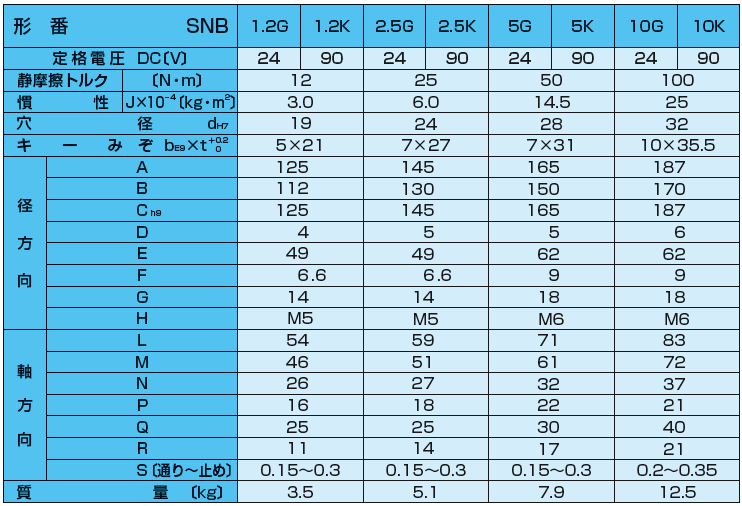 小倉クラッチ SNB 1.2K DC90V 無励磁作動ブレーキ (制動用) 無励磁作動