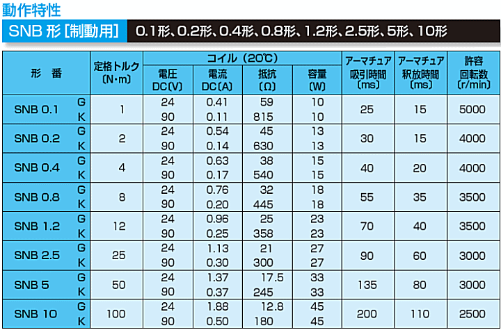 小倉クラッチ RNB型乾式無励磁作動ブレーキ(24V) RNB1.6G-