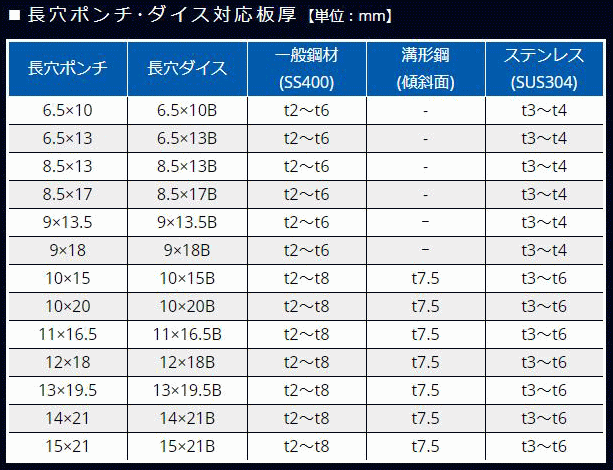 オグラ HPC-N208W 電動油圧式パンチャー オグラ 伝動機ドットコム