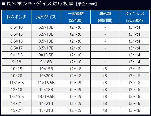 オグラ HPC-N209W 電動油圧式パンチャー オグラ 伝動機ドットコム