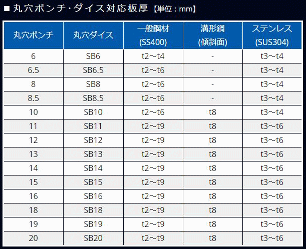 オグラ HPC-N209WDF コードレスパンチャー オグラ 伝動機ドットコム