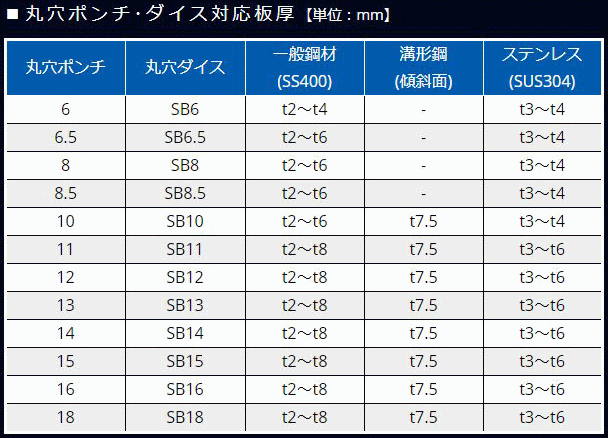 オグラ HPC-NF188WBL コードレスパンチャー（可倒式） オグラ 伝動機