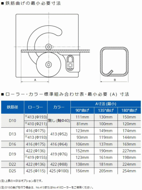 オグラ MB-225 可搬用鉄筋曲げ機 (バーベンダー) オグラ 伝動機ドットコム