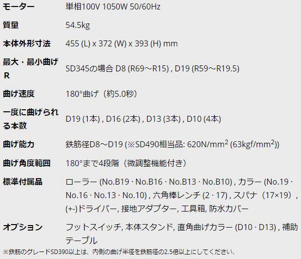 オグラ MB-819 可搬用鉄筋曲げ機 (バーベンダー) オグラ 伝動機ドットコム