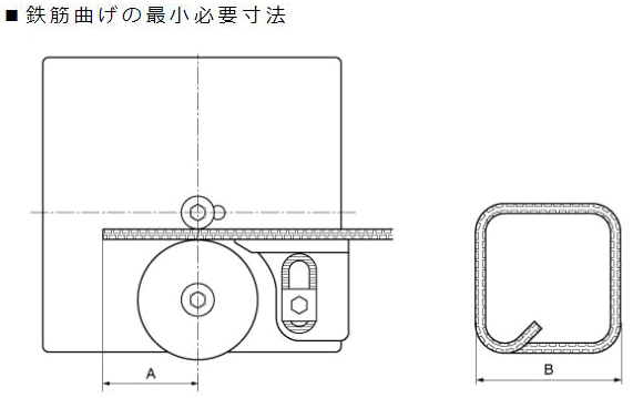 オグラ MB-819 可搬用鉄筋曲げ機 (バーベンダー) オグラ 伝動機ドットコム