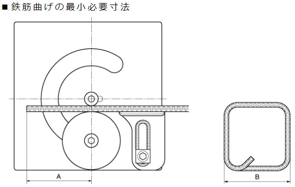 オグラ MSB-25 可搬用鉄筋曲げ機 (バーベンダー) オグラ 伝動機ドットコム