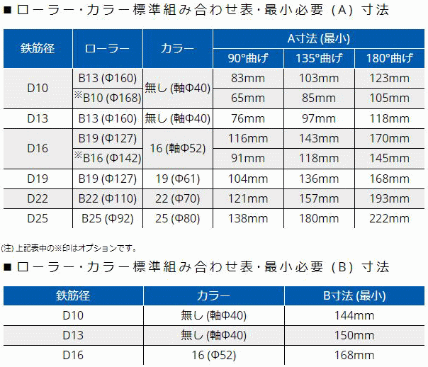 オグラ MSB-25 可搬用鉄筋曲げ機 (バーベンダー) オグラ 伝動機ドットコム