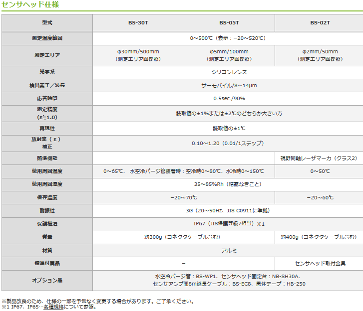 OPTEX(オプテックス) BS-A 設置型非接触温度計 アンプユニット 4-20ｍA