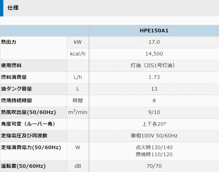 II@B HPE150A1(50Hz/60Hz) WFbgq[^[HP @\