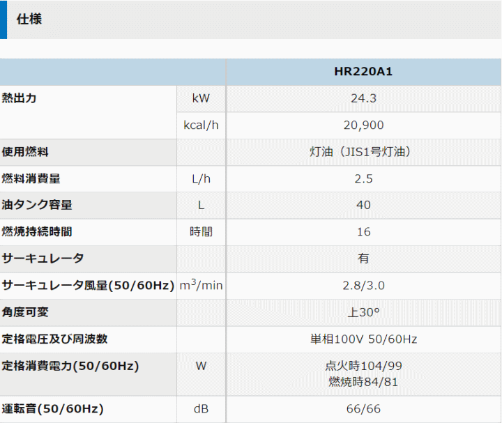 オリオン機械 HR220A1(50Hz/60Hz) ジェットヒーターBRITE 寸法表