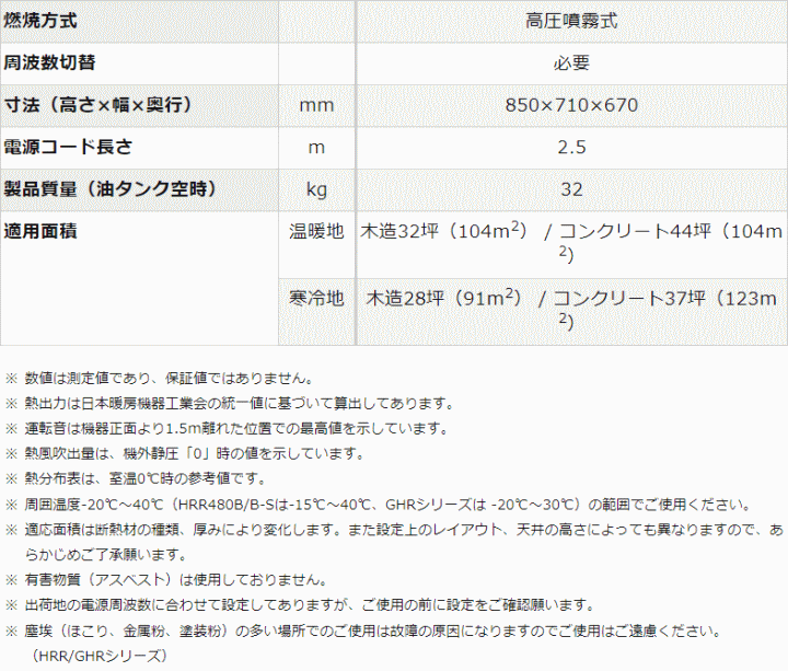 オリオン機械 HR220A1(50Hz/60Hz) ジェットヒーターBRITE 寸法表