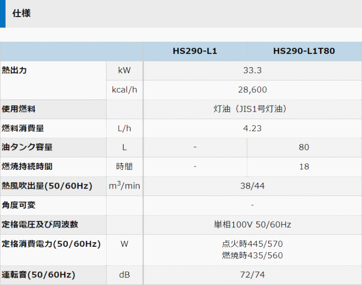 II@B HS290-L1(50Hz/60Hz) WFbgq[^[HS @\