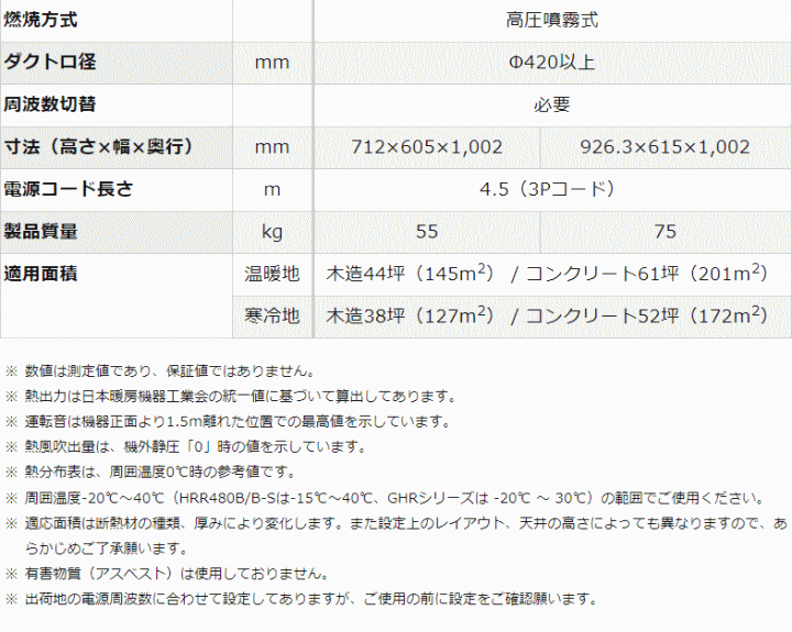 II@B HS290-L1(50Hz/60Hz) WFbgq[^[HS @\