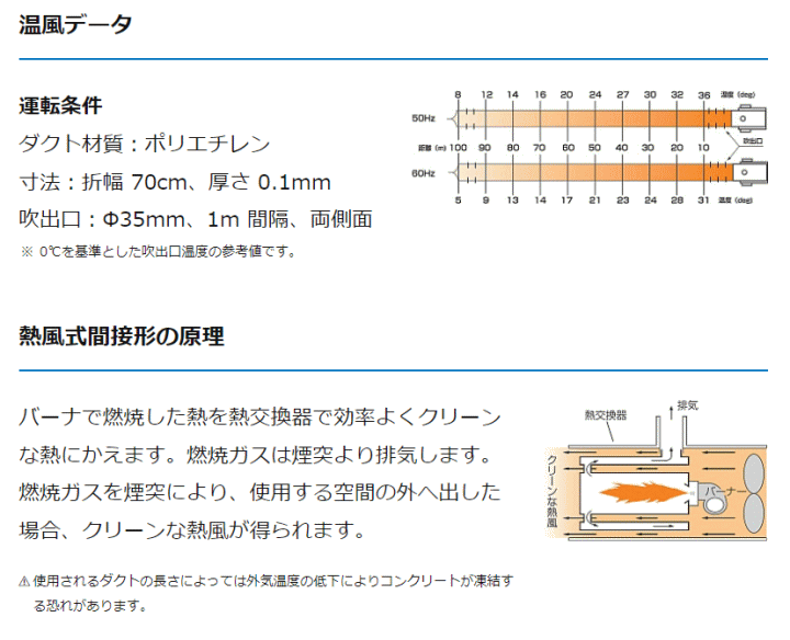 オリオン機械 HS290-L1T80 (50Hz/60Hz) ジェットヒーターHS ジェットヒーター HS 伝動機ドットコム