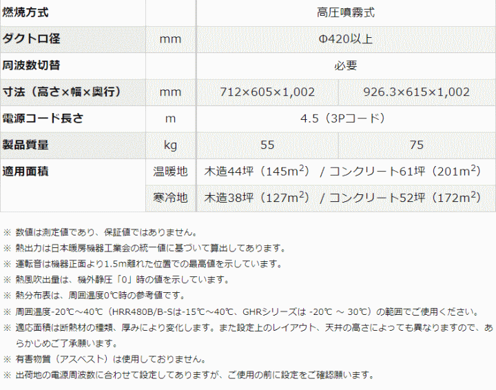 II@B HS290-L1T80(50Hz/60Hz) WFbgq[^[HS @\