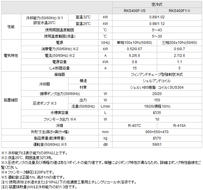 国内外の人気が集結オリオン機械 RKS400F-VS ユニットクーラーRKS 単相