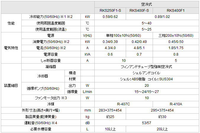 オリオン機械 RKS400F-S ユニットクーラーRKS (水槽なし) 空冷式 単相