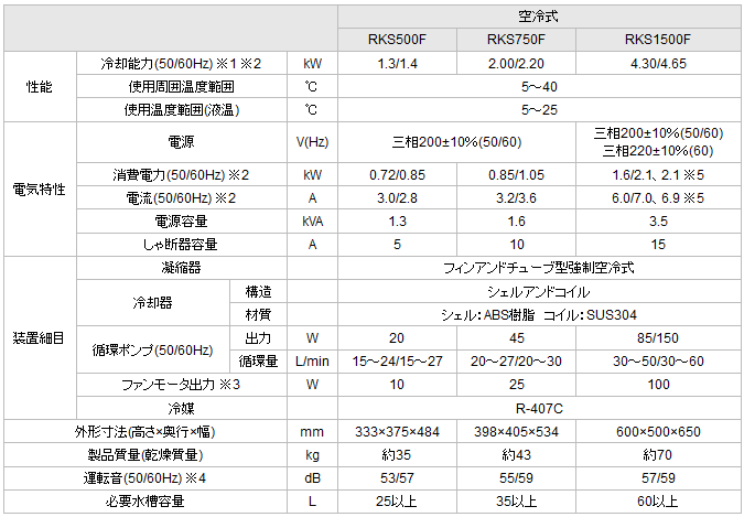 伝動機ドットコム ヤフー店 - オリオン機械 RKS1500F ユニットクーラーRKS (水槽なし) 空冷式 三相200V｜Yahoo!ショッピング