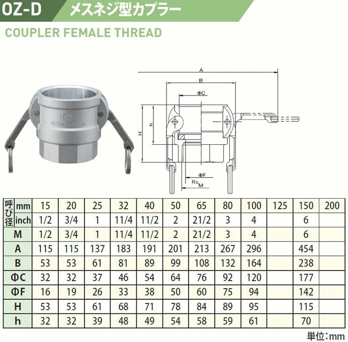 小澤物産 レバーカップリング OZ-D-AL-1 (25A) EPDM仕様 アルミニウム