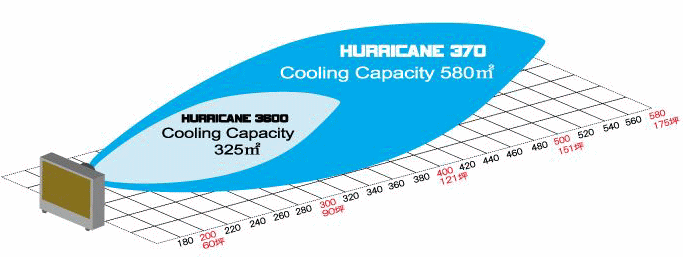 |[gEAEN[Wp nP[ Hurricane 370 PACHR370 ^ ╗@