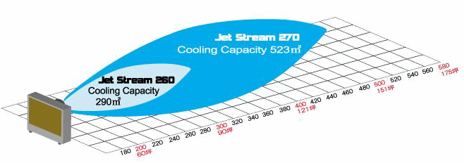 ポート・ア・クールジャパン New Jet Stream 260 (PACJS260) ジェットストリームシリーズ ポート・ア・クールジャパン  伝動機ドットコム