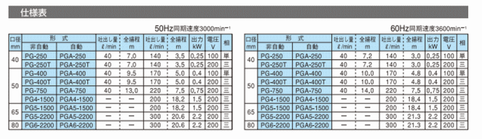 c|v@of`@PG6-2200@gp\