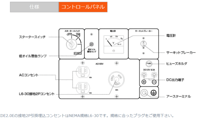 法人のみ】パワーテック KIPOR KDE2.0E 50Hz ディーゼルエンジン発電機(オープン型)単相100V 株式会社パワーテック 伝動機ドットコム