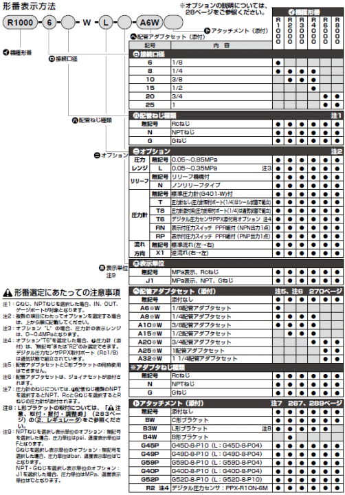CKD@R1000V[Y@dl