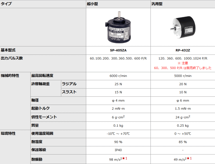 小野測器 RP-432Z-1000P／R ロータリエンコーダーの説明 - 通販