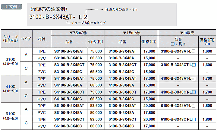 岩田製作所 トリムシール 4100-B-3X48AT-L34 4100シリーズ Aタイプ 黒