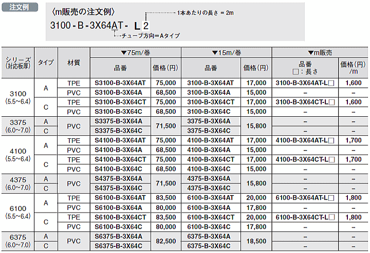 岩田製作所 トリムシール 4100-B-3X64AT-L34 4100シリーズ Aタイプ 黒