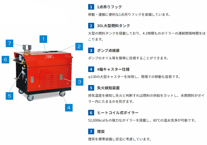 スーパー工業 SAL-1532VNT-1 超々高圧型 モーター式高圧洗浄機 パーツ説明