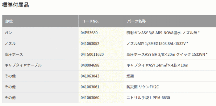 スーパー工業 SAL-1532VNT-1 50Hz 超々高圧型 モーター式高圧洗浄機 標準付属品