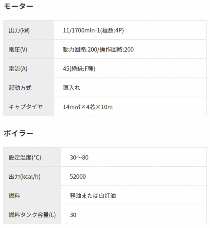 スーパー工業 SAL-1532VNT-1 60Hz 超々高圧型 モーター式高圧洗浄機 製品仕様2