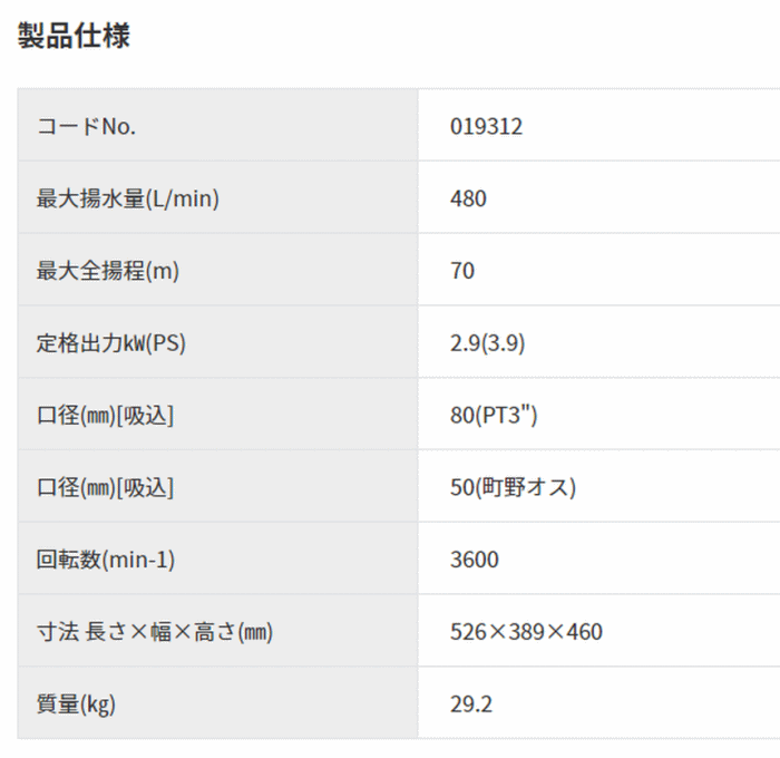 スーパー工業 SDP-80MH 自吸式エンジンポンプ(SDP-プレッシャータイプ