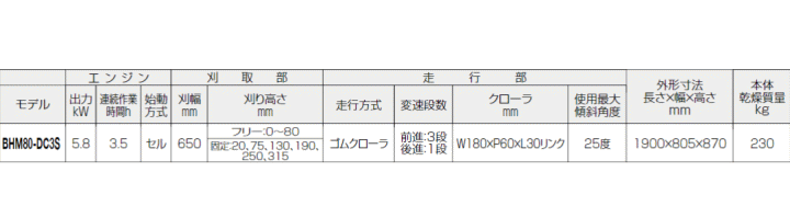 新ダイワ BHM80-DC3S ハンマーナイフモア ガソリンエンジン 新ダイワ(やまびこ) 伝動機ドットコム